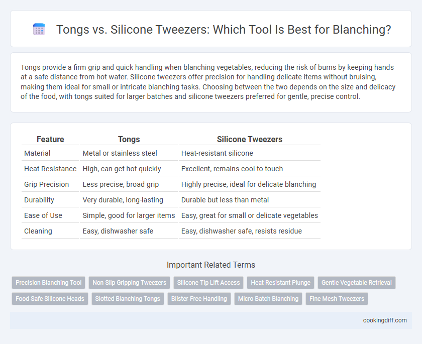 Tongs vs. Silicone Tweezers: Which Tool Is Best for Blanching?