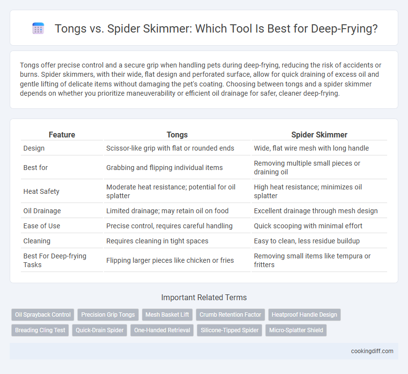 Tongs vs. Spider Skimmer: Which Tool Is Best for Deep-Frying?