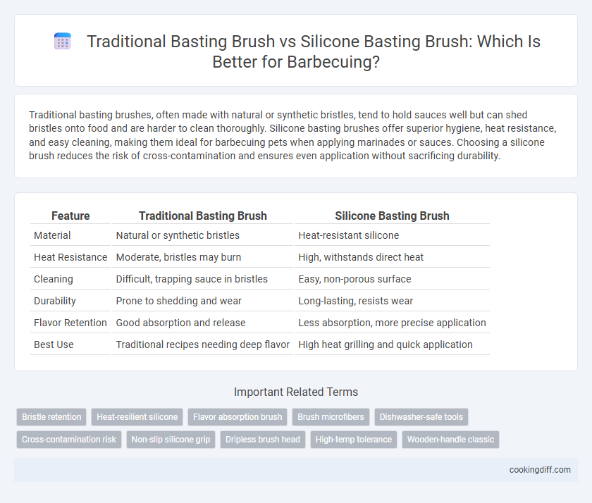 Traditional Basting Brush vs Silicone Basting Brush: Which Is Better for Barbecuing?