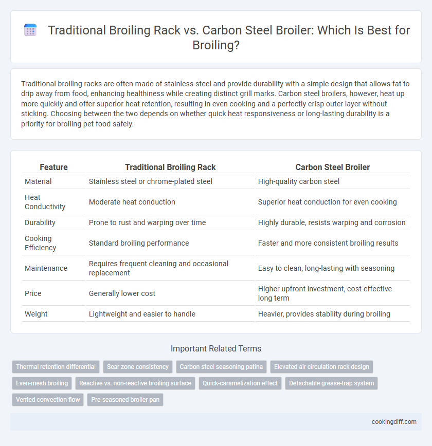 Traditional Broiling Rack vs. Carbon Steel Broiler: Which Is Best for Broiling?