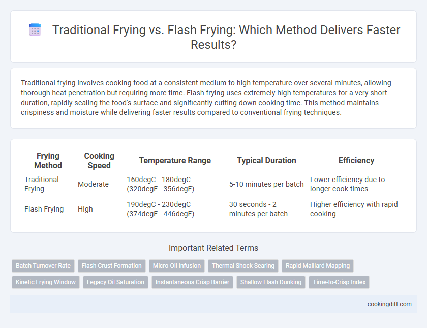 Traditional Frying vs. Flash Frying: Which Method Delivers Faster Results?