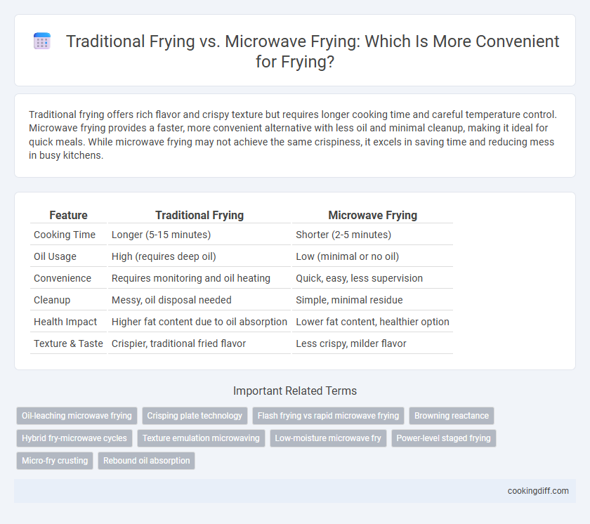 Traditional Frying vs. Microwave Frying: Which Is More Convenient for Frying?