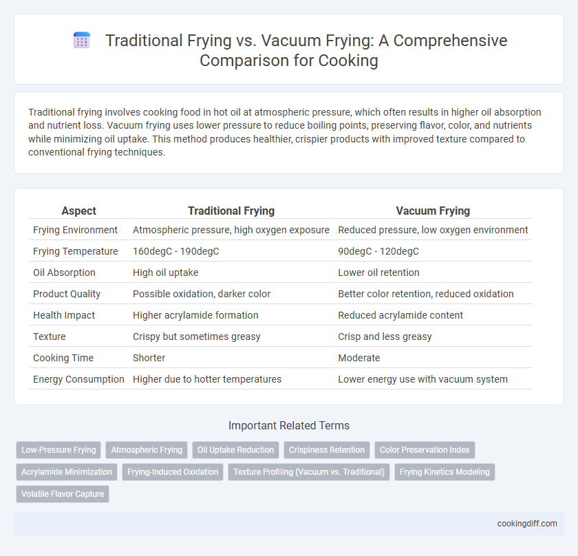 Traditional Frying vs. Vacuum Frying: A Comprehensive Comparison for Cooking