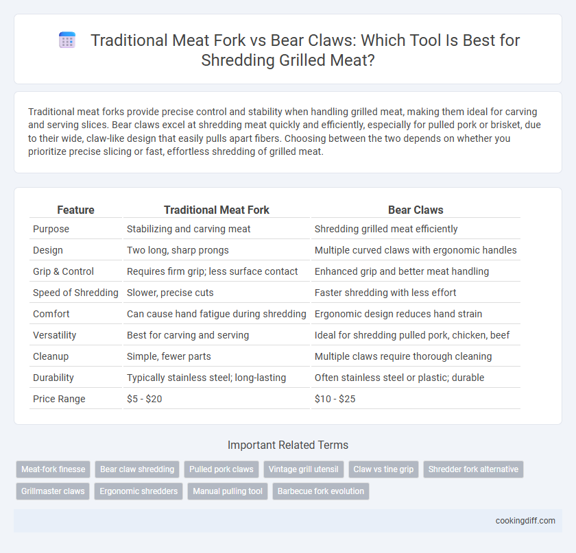 Traditional Meat Fork vs Bear Claws: Which Tool Is Best for Shredding Grilled Meat?
