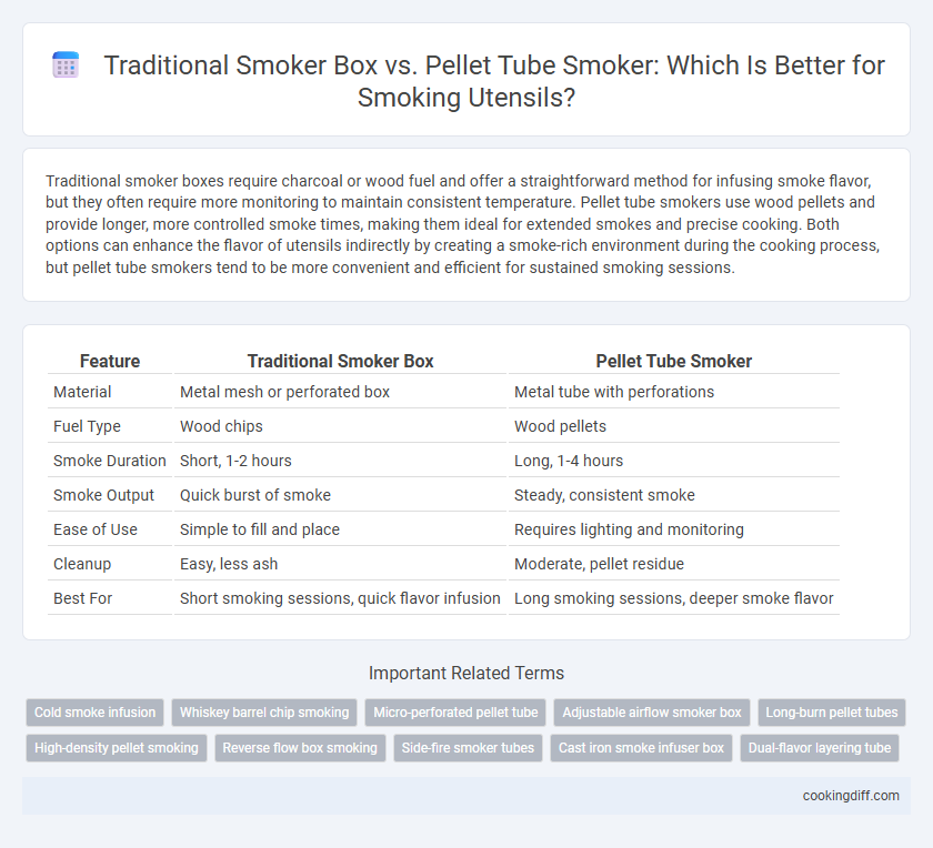 Traditional Smoker Box vs. Pellet Tube Smoker: Which Is Better for Smoking Utensils?