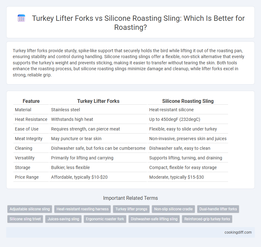 Turkey Lifter Forks vs Silicone Roasting Sling: Which Is Better for Roasting?