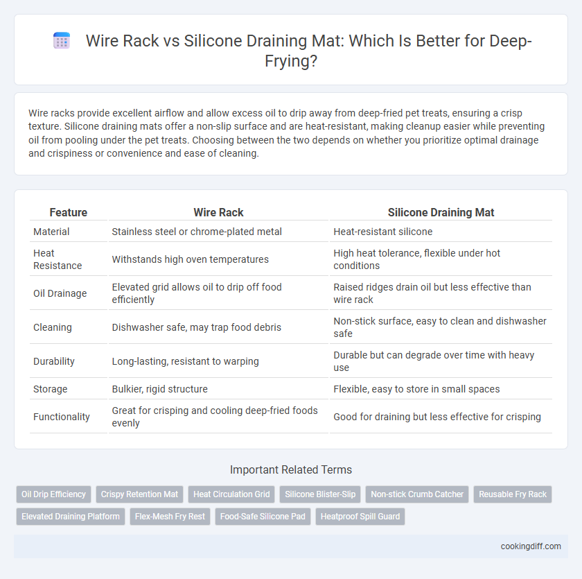 Wire Rack vs Silicone Draining Mat: Which Is Better for Deep-Frying?