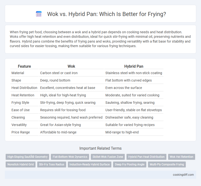 Wok vs. Hybrid Pan: Which Is Better for Frying?