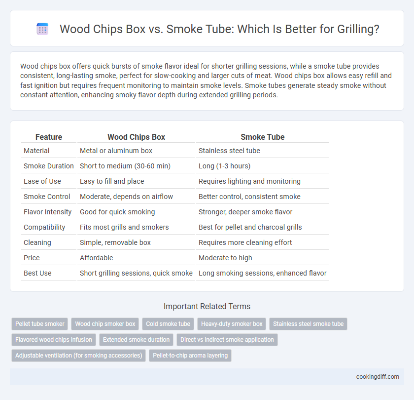 Wood Chips Box vs. Smoke Tube: Which Is Better for Grilling?