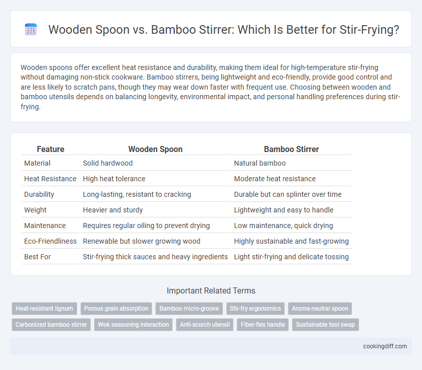 Wooden Spoon vs. Bamboo Stirrer: Which Is Better for Stir-Frying?