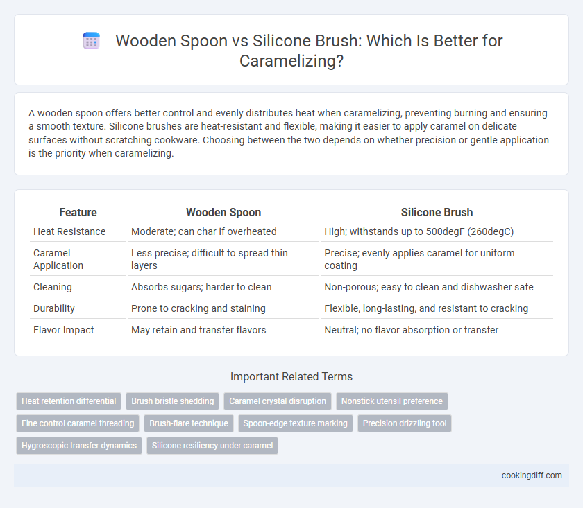 Wooden Spoon vs Silicone Brush: Which Is Better for Caramelizing?