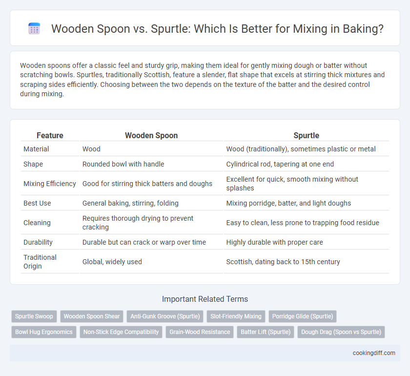 Wooden Spoon vs. Spurtle: Which Is Better for Mixing in Baking?