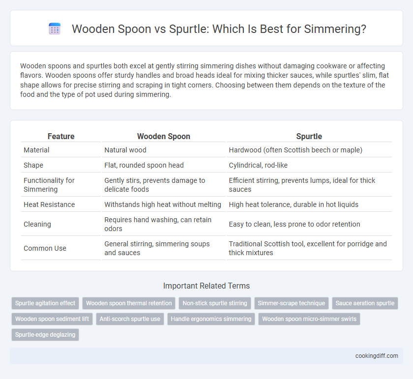 Wooden Spoon vs Spurtle: Which Is Best for Simmering?