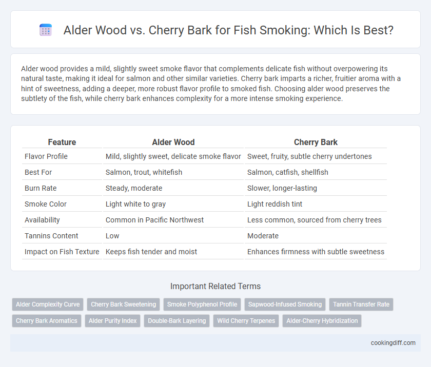 Alder Wood vs. Cherry Bark for Fish Smoking: Which Is Best?