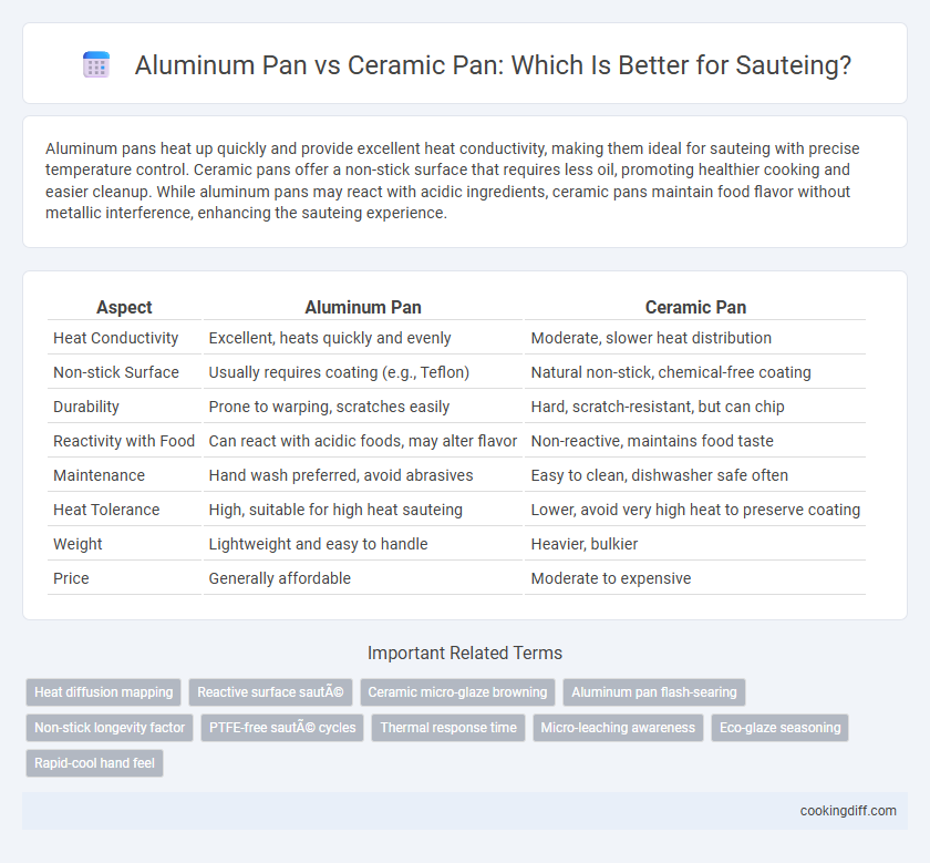 Aluminum Pan vs Ceramic Pan: Which Is Better for Sauteing?