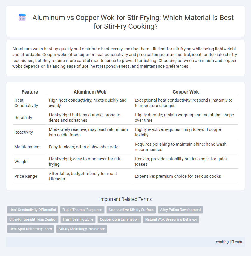 Aluminum vs Copper Wok for Stir-Frying: Which Material is Best for Stir-Fry Cooking?