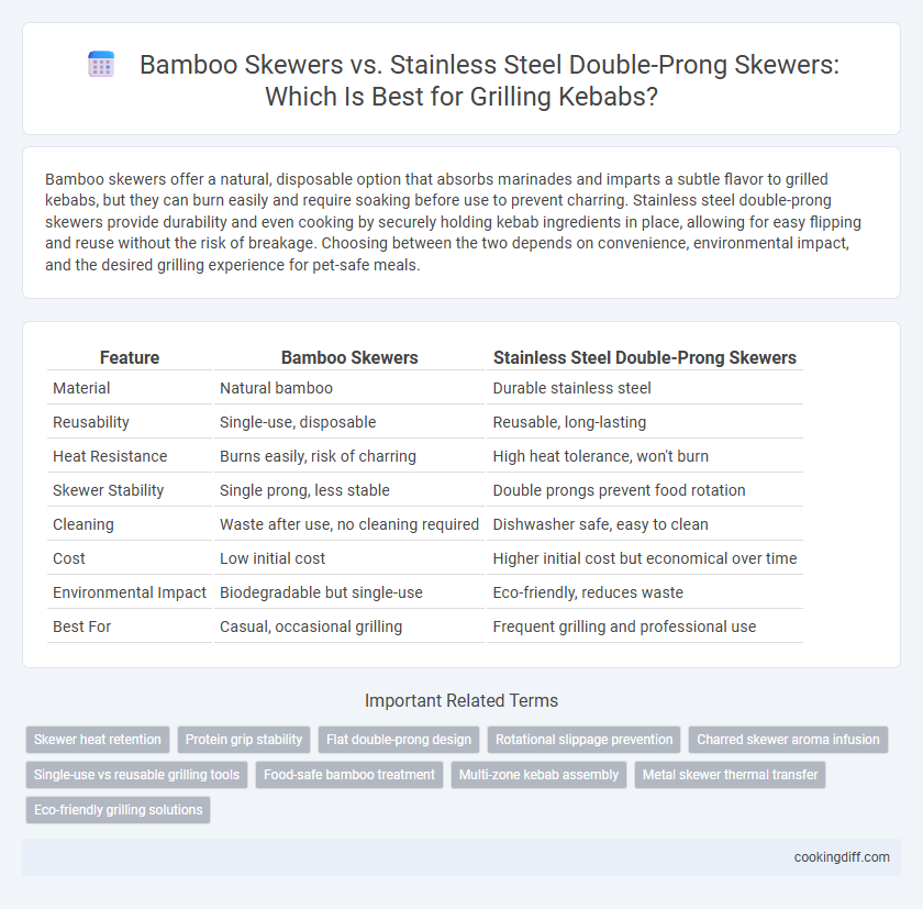 Bamboo Skewers vs. Stainless Steel Double-Prong Skewers: Which Is Best for Grilling Kebabs?