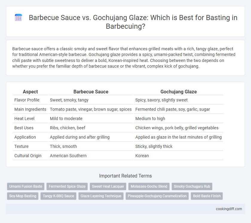 Barbecue Sauce vs. Gochujang Glaze: Which is Best for Basting in Barbecuing?