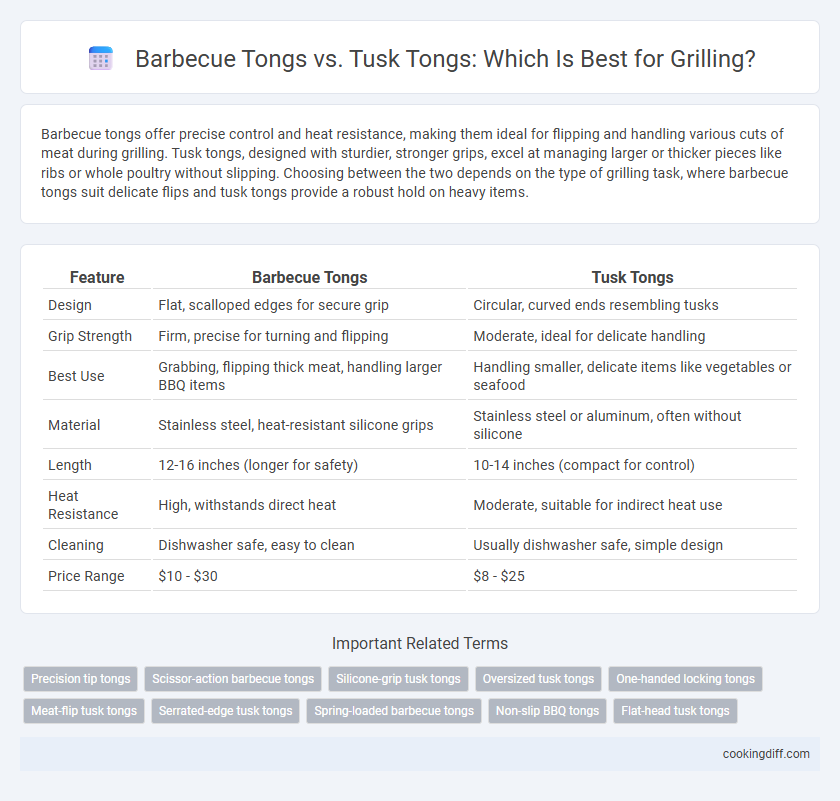 Barbecue Tongs vs. Tusk Tongs: Which Is Best for Grilling?