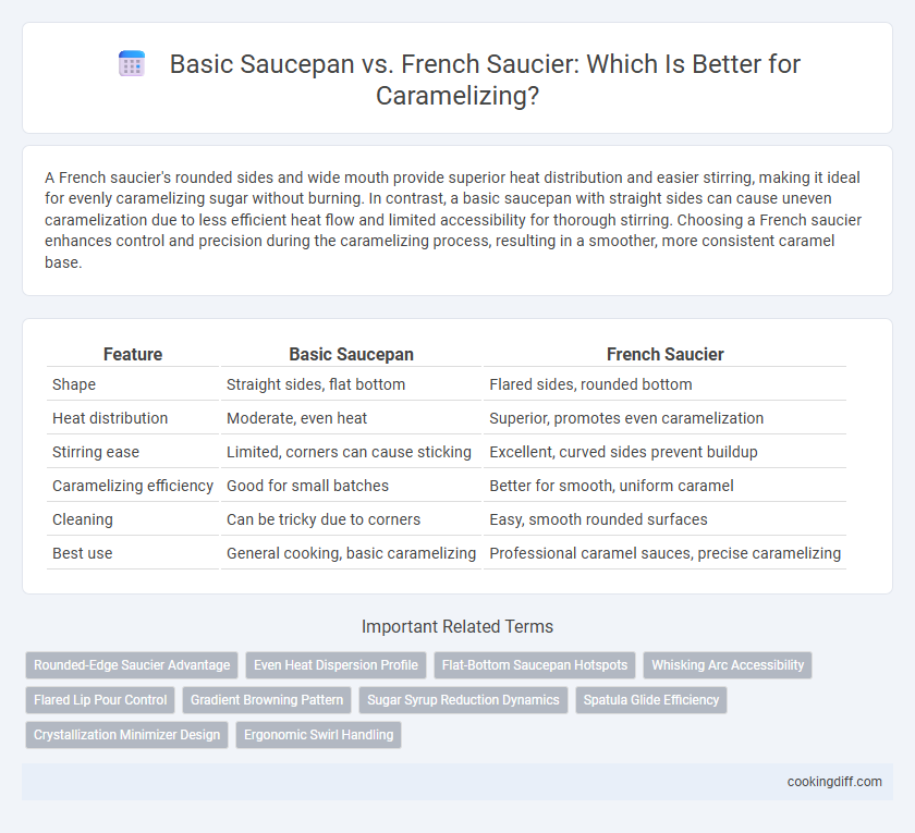 Basic Saucepan vs. French Saucier: Which Is Better for Caramelizing?