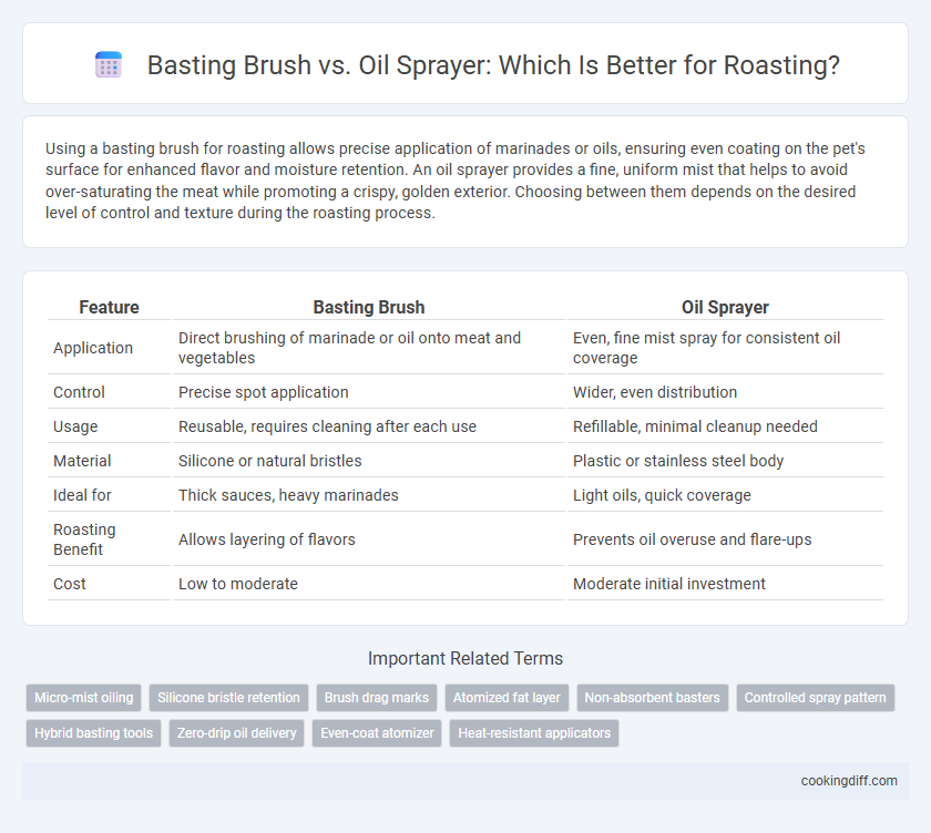Basting Brush vs. Oil Sprayer: Which Is Better for Roasting?