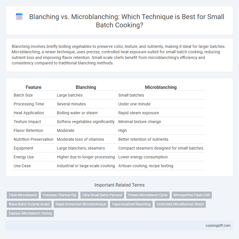 Blanching vs. Microblanching: Which Technique is Best for Small Batch Cooking?