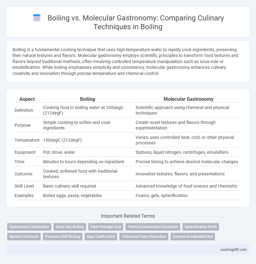 Boiling vs. Molecular Gastronomy: Comparing Culinary Techniques in Boiling
