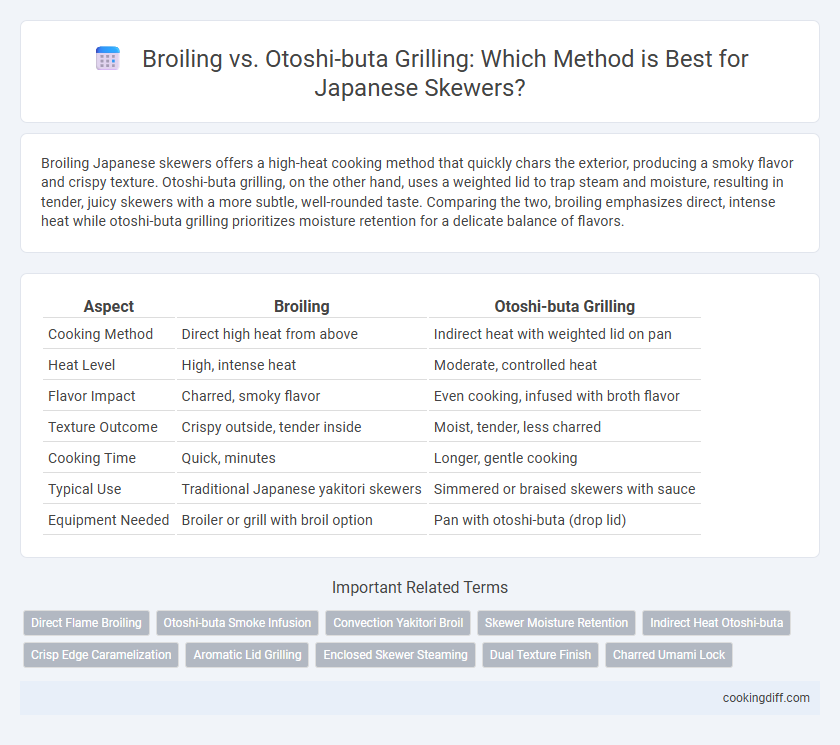 Broiling vs. Otoshi-buta Grilling: Which Method is Best for Japanese Skewers?