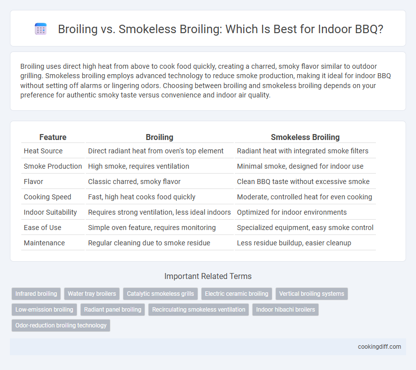 Broiling vs. Smokeless Broiling: Which Is Best for Indoor BBQ?