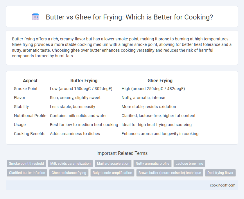 Butter vs Ghee for Frying: Which is Better for Cooking?