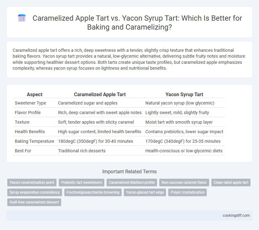 Caramelized Apple Tart vs. Yacon Syrup Tart: Which Is Better for Baking and Caramelizing?
