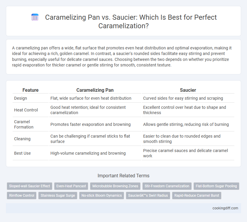 Caramelizing Pan vs. Saucier: Which Is Best for Perfect Caramelization?