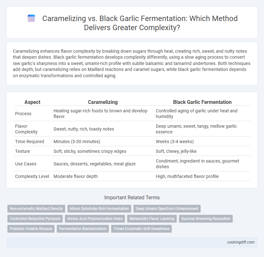 Caramelizing vs. Black Garlic Fermentation: Which Method Delivers Greater Complexity?