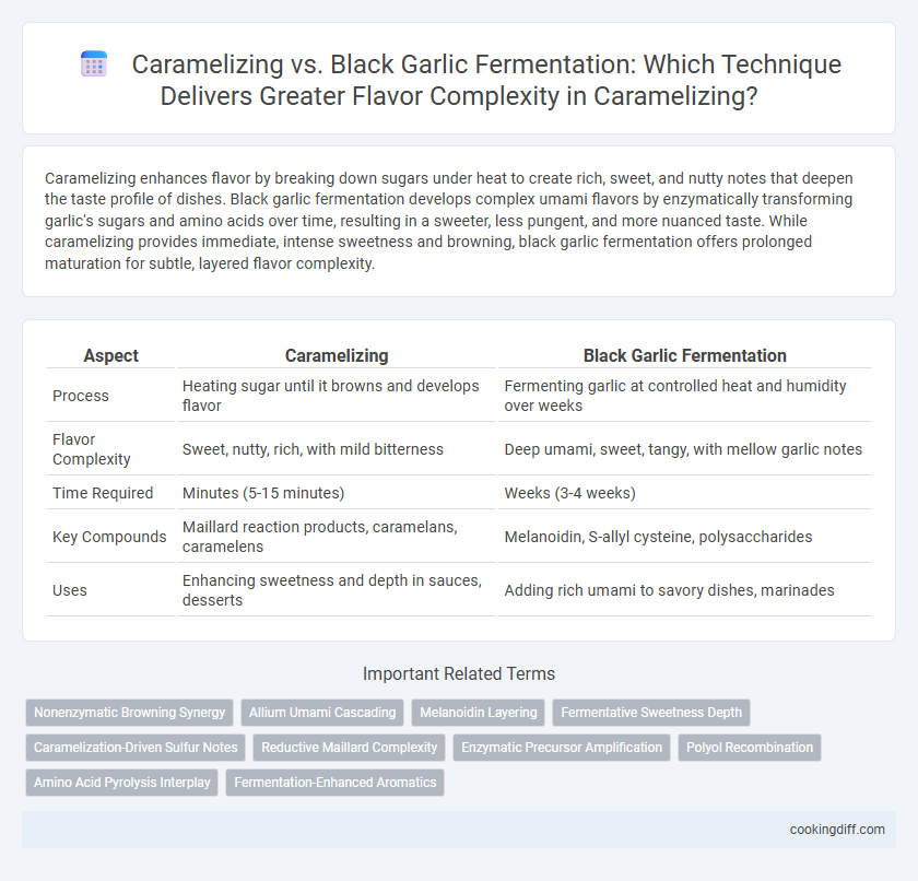 Caramelizing vs. Black Garlic Fermentation: Which Technique Delivers Greater Flavor Complexity in Caramelizing?