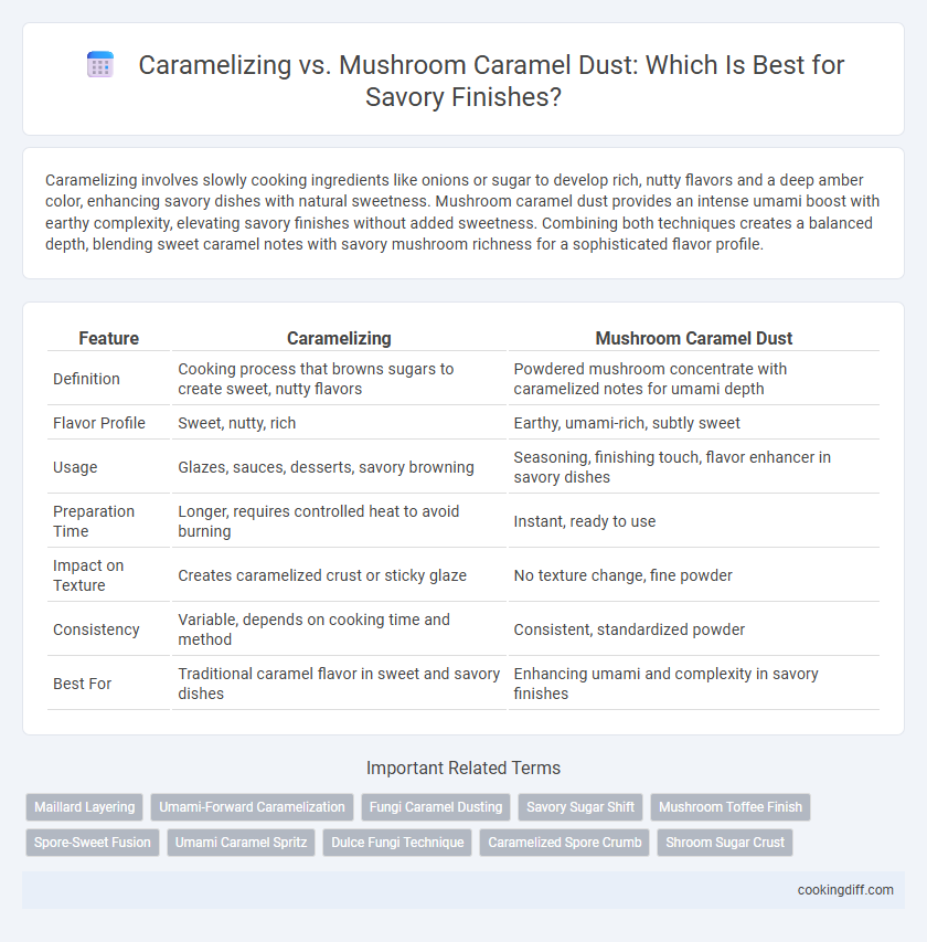 Caramelizing vs. Mushroom Caramel Dust: Which Is Best for Savory Finishes?