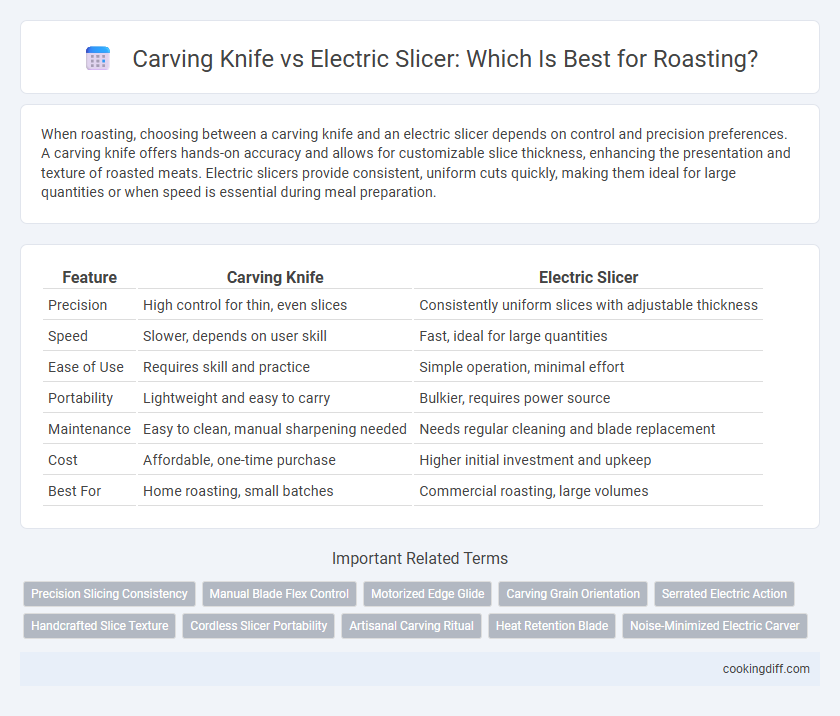 Carving Knife vs Electric Slicer: Which Is Best for Roasting?