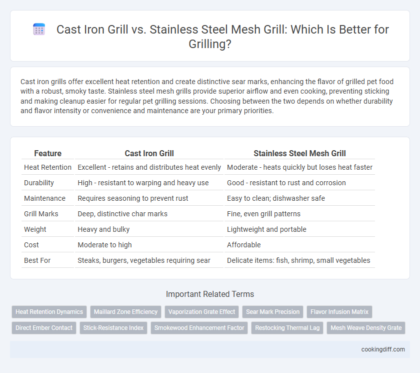 Cast Iron Grill vs. Stainless Steel Mesh Grill: Which Is Better for Grilling?