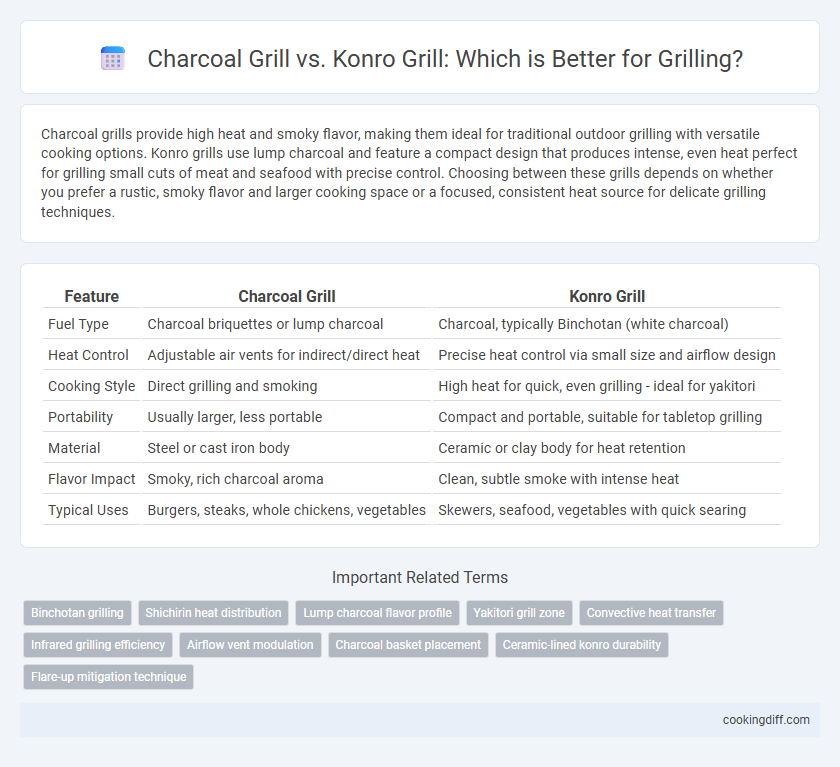 Charcoal Grill vs. Konro Grill: Which is Better for Grilling?