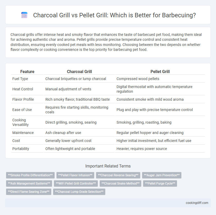 Charcoal Grill vs Pellet Grill: Which is Better for Barbecuing?