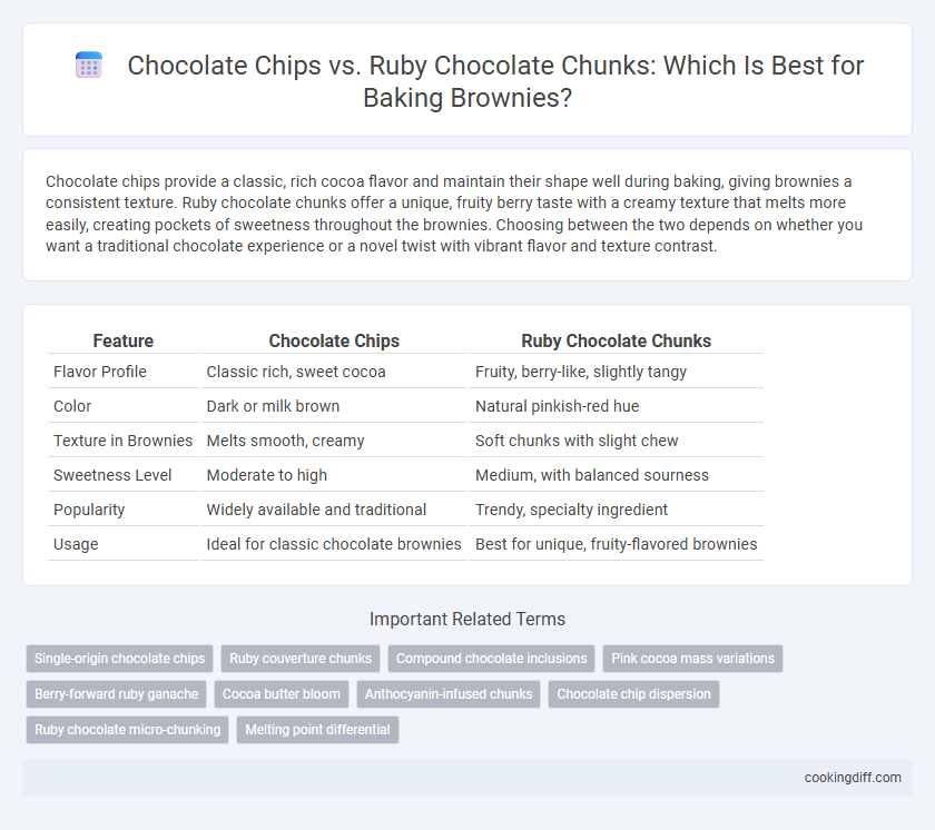 Chocolate Chips vs. Ruby Chocolate Chunks: Which Is Best for Baking Brownies?