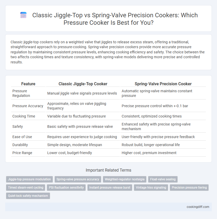 Classic Jiggle-Top vs Spring-Valve Precision Cookers: Which Pressure Cooker Is Best for You?