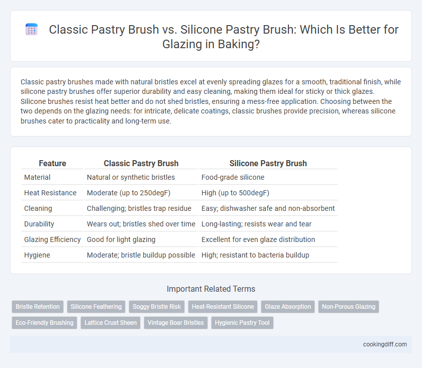 Classic Pastry Brush vs. Silicone Pastry Brush: Which Is Better for Glazing in Baking?