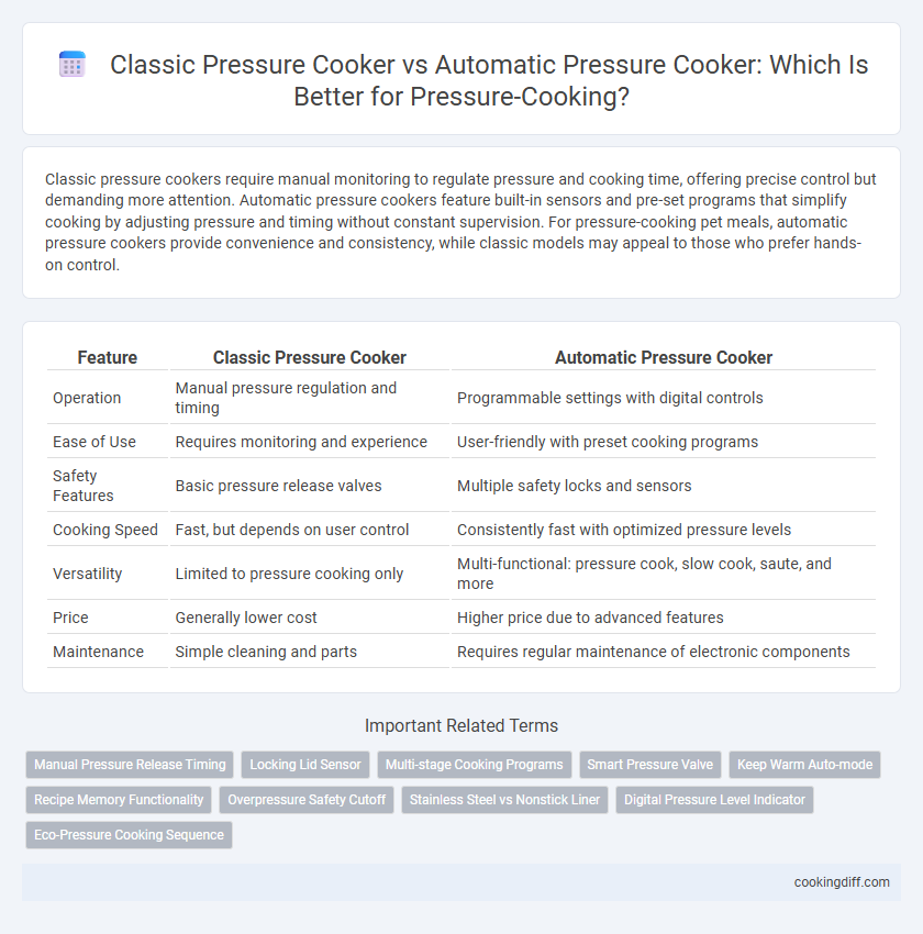 Classic Pressure Cooker vs Automatic Pressure Cooker: Which Is Better for Pressure-Cooking?