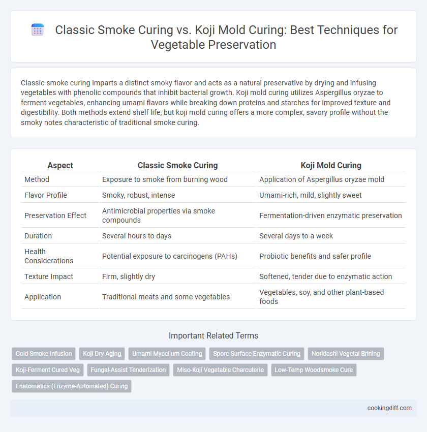 Classic Smoke Curing vs. Koji Mold Curing: Best Techniques for Vegetable Preservation