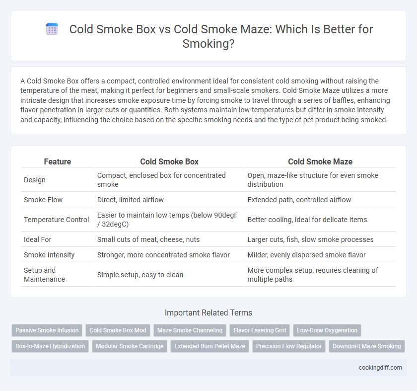 Cold Smoke Box vs Cold Smoke Maze: Which Is Better for Smoking?