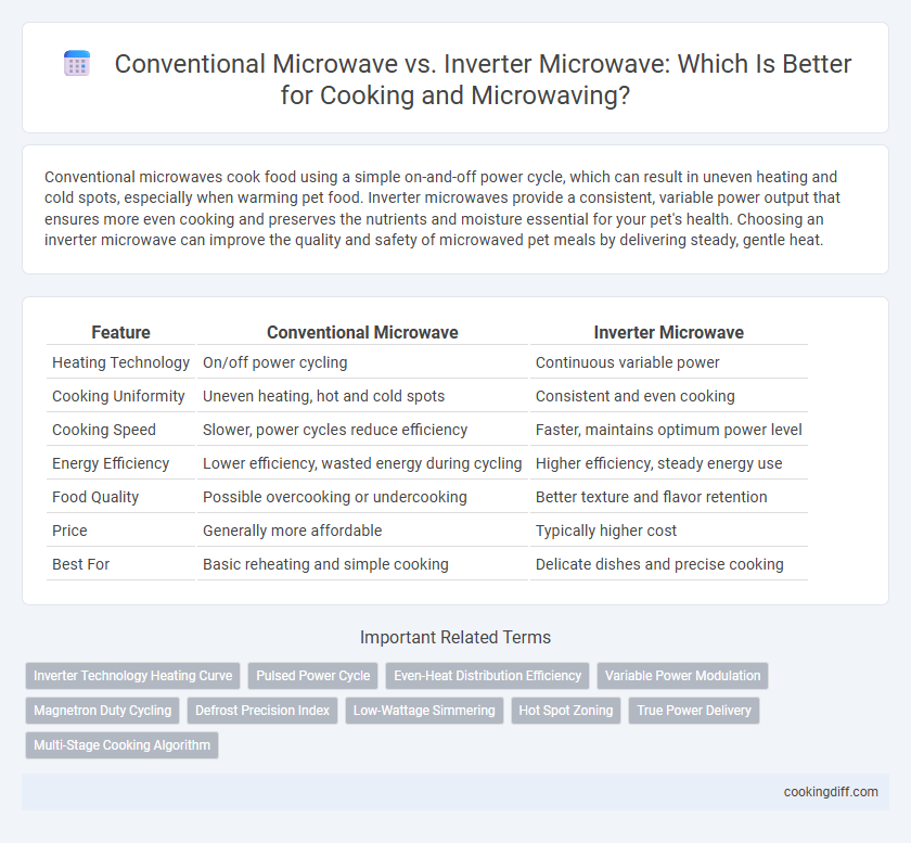 Conventional Microwave vs. Inverter Microwave: Which Is Better for Cooking and Microwaving?