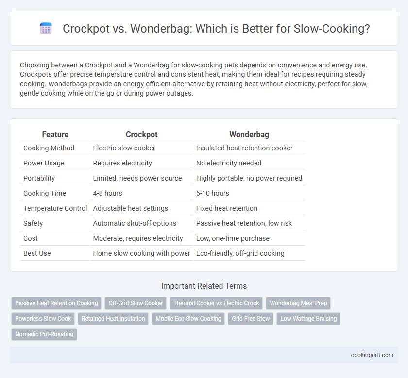 Crockpot vs. Wonderbag: Which is Better for Slow-Cooking?