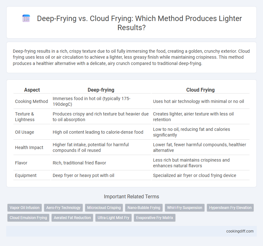 Deep-Frying vs. Cloud Frying: Which Method Produces Lighter Results?