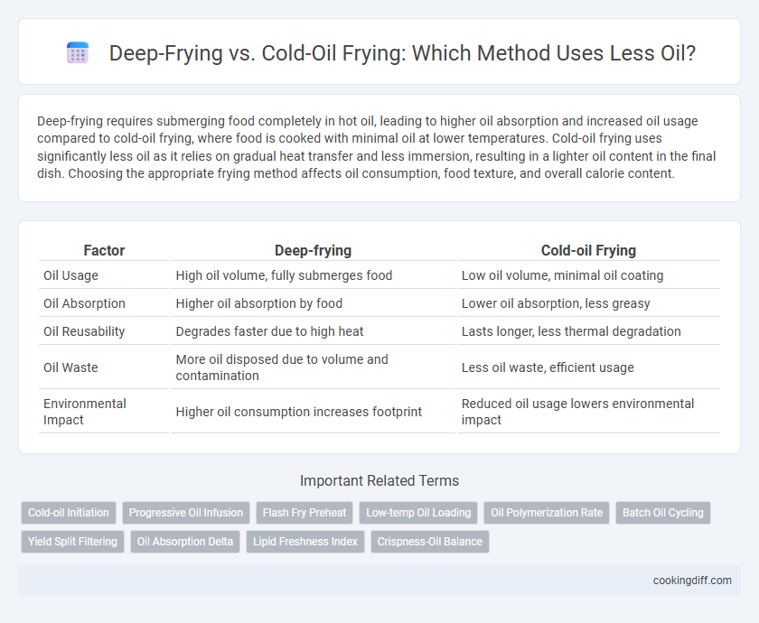 Deep-Frying vs. Cold-Oil Frying: Which Method Uses Less Oil?