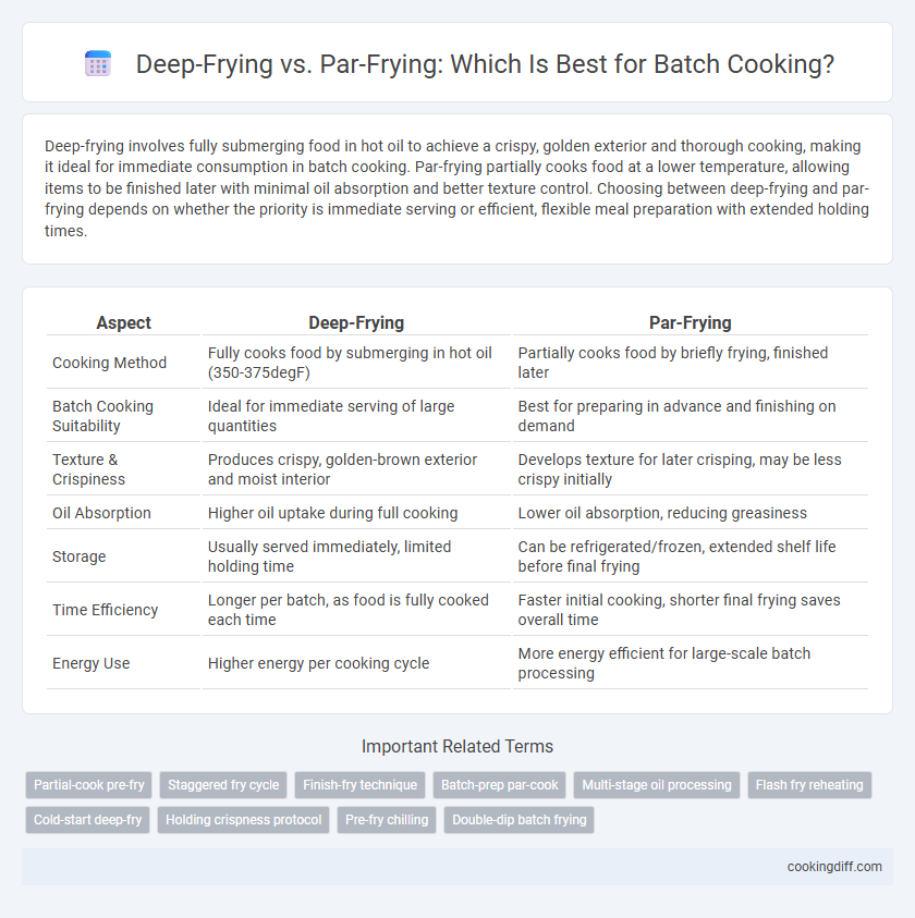 Deep-Frying vs. Par-Frying: Which Is Best for Batch Cooking?